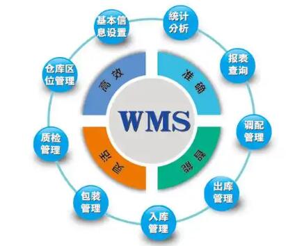 wms系統(tǒng)在管理倉庫中使用有幾點(diǎn)好處